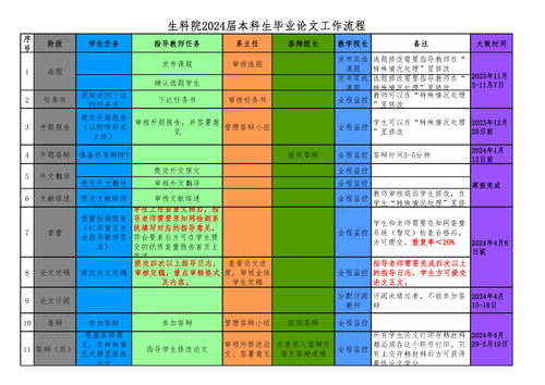 附件2. 色花堂
-2024届本科生毕业论文（设计）工作流程