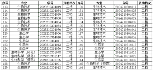 国助32